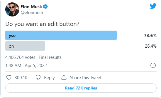 Twitter says it's working on edit button after Elon Musk poll