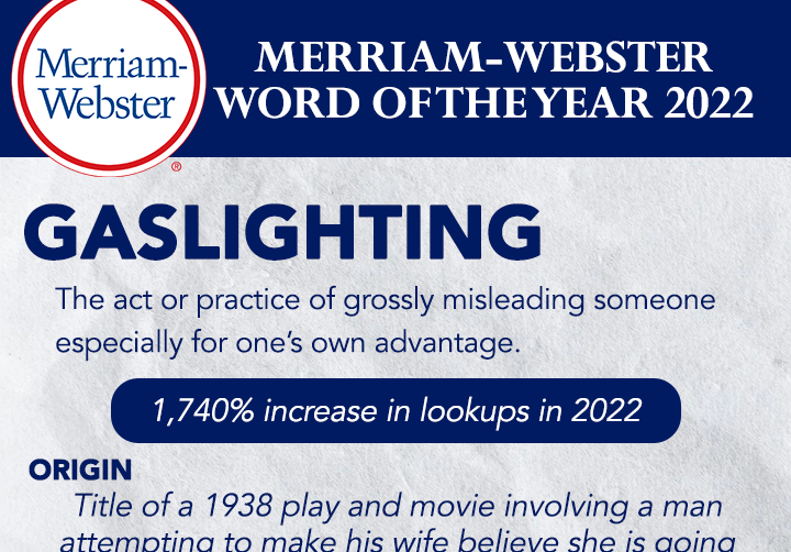 'Gaslighting' named Merriam-Webster's 2022 word of the year