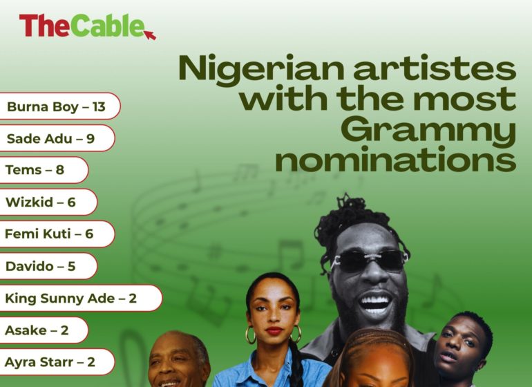 Nigerian artistes with most Grammy nominations